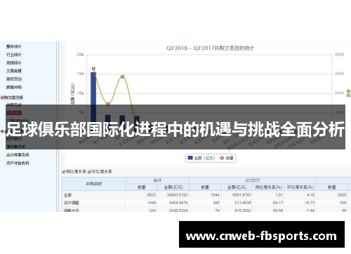 足球俱乐部国际化进程中的机遇与挑战全面分析