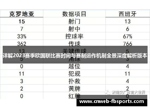 详解2023赛季欧国联比赛时间与赛制运作机制全景深度解析版本 详解2023赛季欧国联比赛时间与赛制运作机制全景深度解析版本