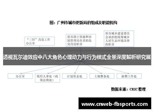 透视瓦尔迪效应中八大角色心理动力与行为模式全景深度解析研究展