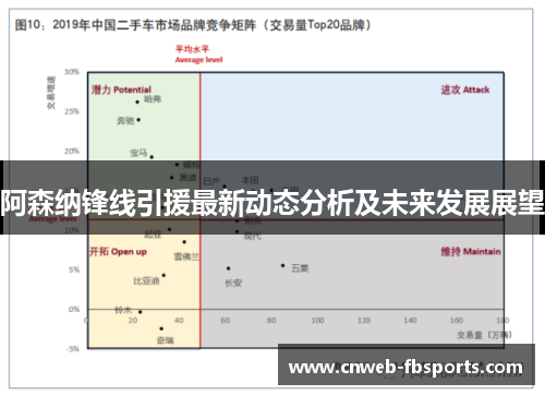 阿森纳锋线引援最新动态分析及未来发展展望