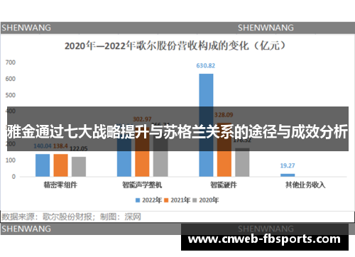 雅金通过七大战略提升与苏格兰关系的途径与成效分析
