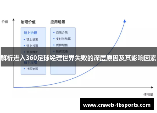 解析进入360足球经理世界失败的深层原因及其影响因素