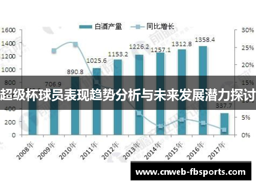 超级杯球员表现趋势分析与未来发展潜力探讨 超级杯球员表现趋势分析与未来发展潜力探讨