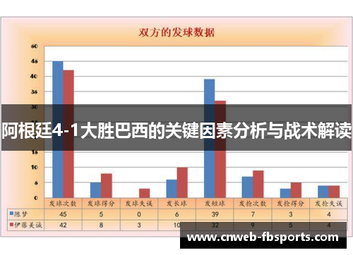 阿根廷4-1大胜巴西的关键因素分析与战术解读 阿根廷4-1大胜巴西的关键因素分析与战术解读