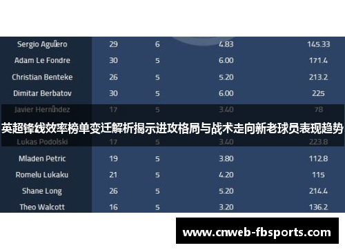 英超锋线效率榜单变迁解析揭示进攻格局与战术走向新老球员表现趋势