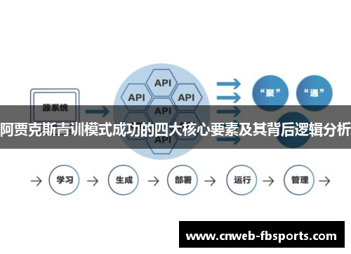 阿贾克斯青训模式成功的四大核心要素及其背后逻辑分析